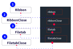 Ribbon Related commands