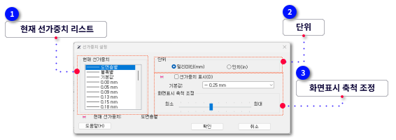 선가중치 설정