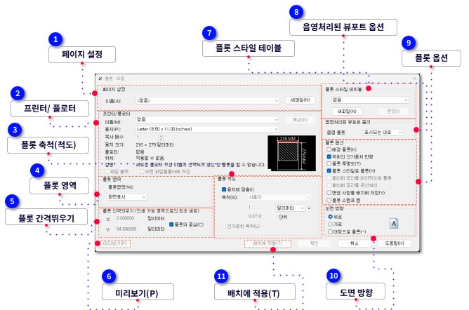 플롯 대화상자