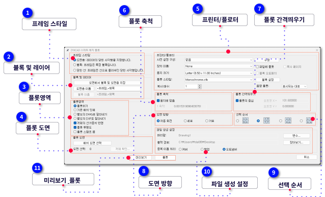스마트 배치 플롯
