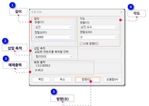 단위