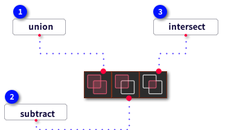 C. Boolean