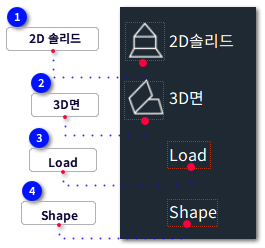 I. 솔리드-표면