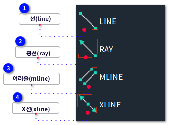 ZYXCAD Help Document그리기-선
