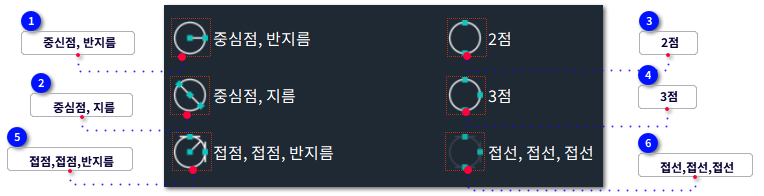 c) 그리기-원