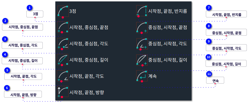 d) 그리기-호