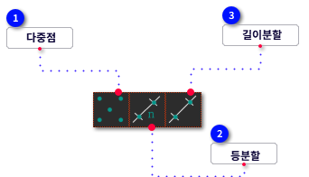 f) 그리기-다중점