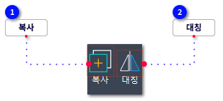 b) 복사