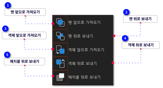 h) 객체 보이기