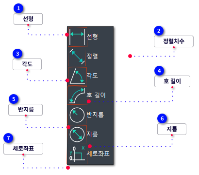 b) 치수