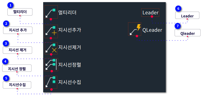 c) 지시선