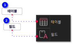 d) 테이블