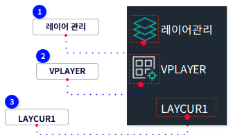 레이어 관리