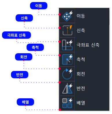 bactiontool