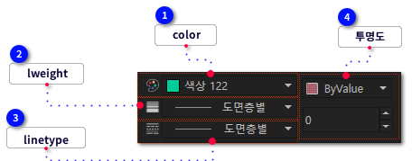 b) 특성 팔레트 도구