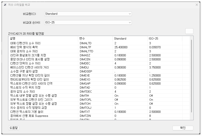 치수 스타일을 비교