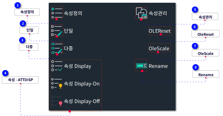 D. 삽입-블록 정의
