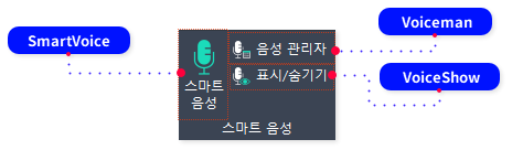 I. 스마트 음성