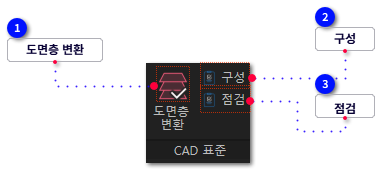 C. 관리-CAD표준