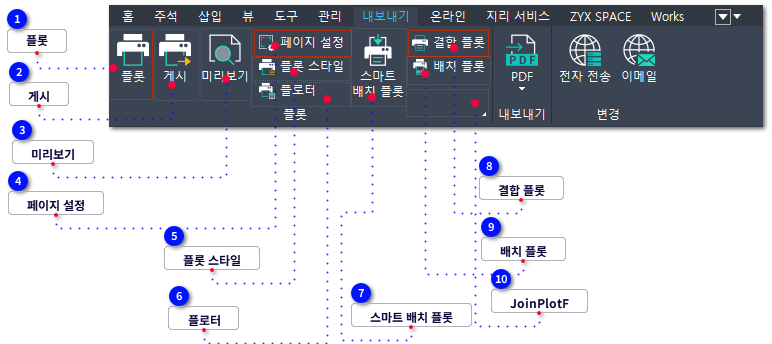 A. 내보내기-플롯