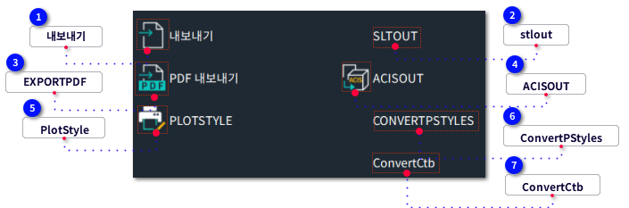 B. 내보내기-내보내기