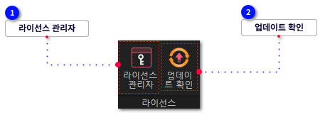 B. 온라인-라이선스&업데이트