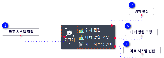 A. 지리서비스-프로젝트