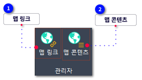 C. 지리서비스-관리자